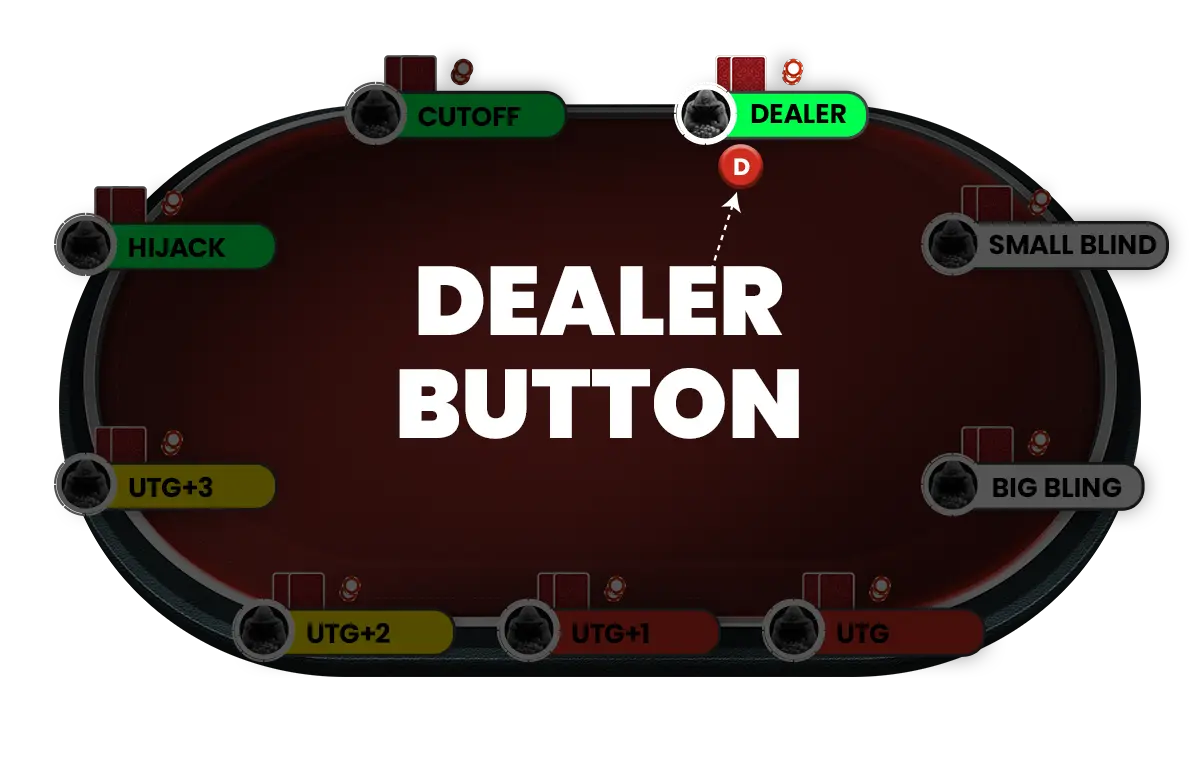 Dealer position